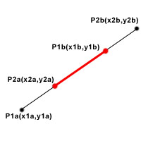Отрезки лежат на одной прямой (x1a,y1a)-(x1b,y1b) и (x2a,y2a)-(x2b,y2b).