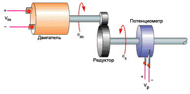 Рисунок 2. Схема управления двигателем с редуктором