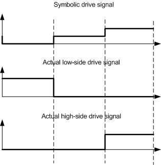Файл:5 drive signals n.gif