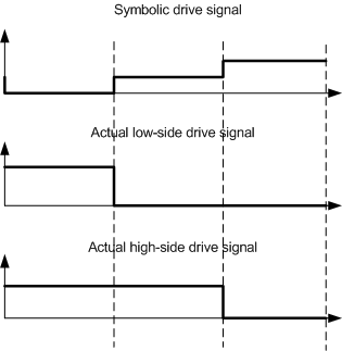 Файл:6 drive signals p.gif
